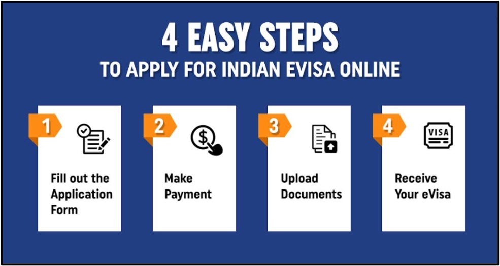 Steps to Apply for Indian Visa