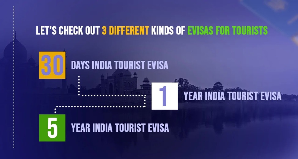 Indian Tourist Visa Types