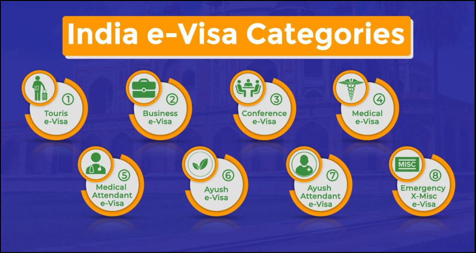 Indian tourist visa online